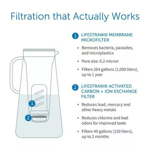 Cana Filtranta LifeStraw Home White 10cup